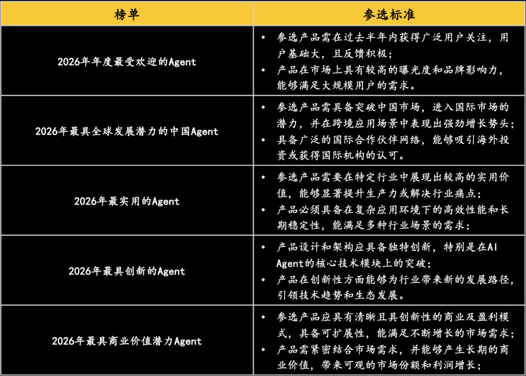 资料来源：沙利文分析