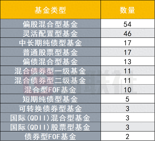 数据来源：Wind，财联社整理