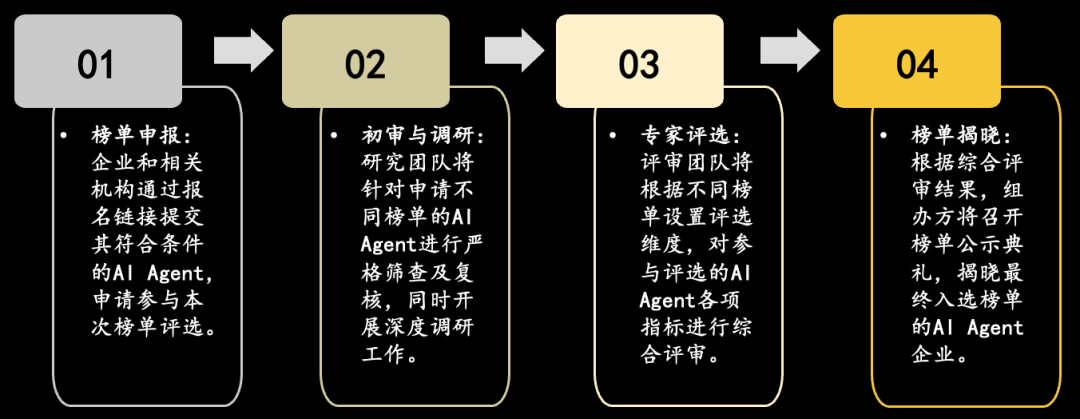 资料来源：沙利文分析
