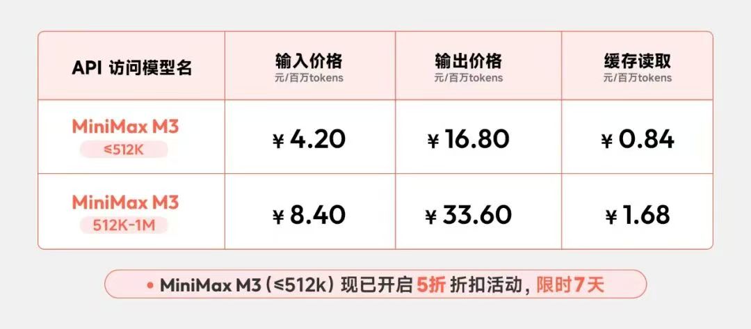 MiniMax M3模型重磅发布：性能飞跃却遭涨价质疑