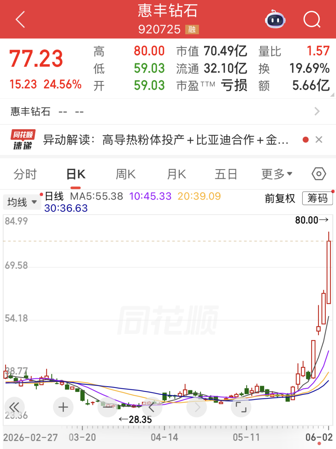 抖音刷赞平台，如何轻松下单提升人气？