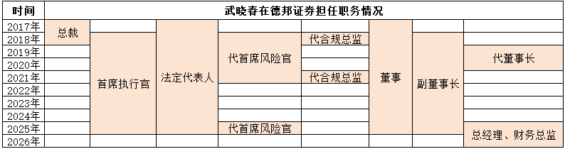 来源：根据德邦基金公开资料整理