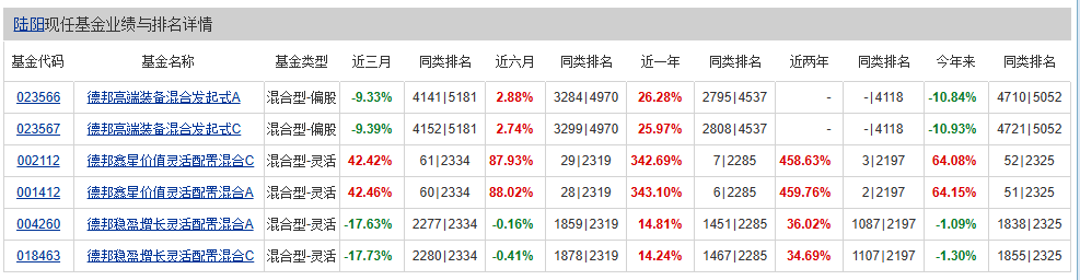 图源：天天基金网