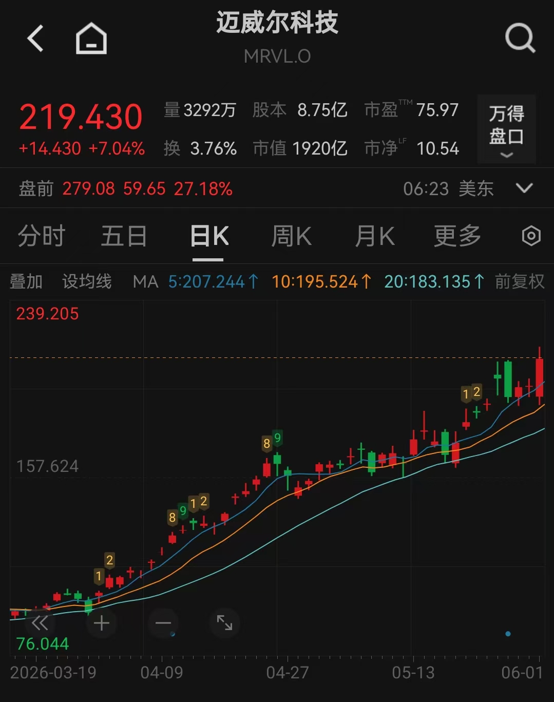 dy在线人气24小时自助平台，揭秘热门秘密？