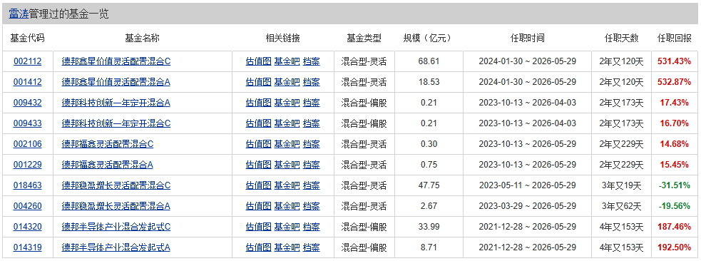 图源：天天基金网