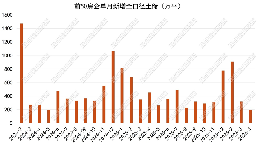 数据来源：观点指数整理