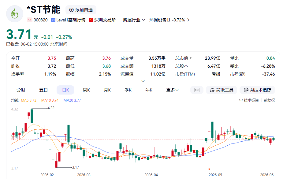 综合自：公司公告等