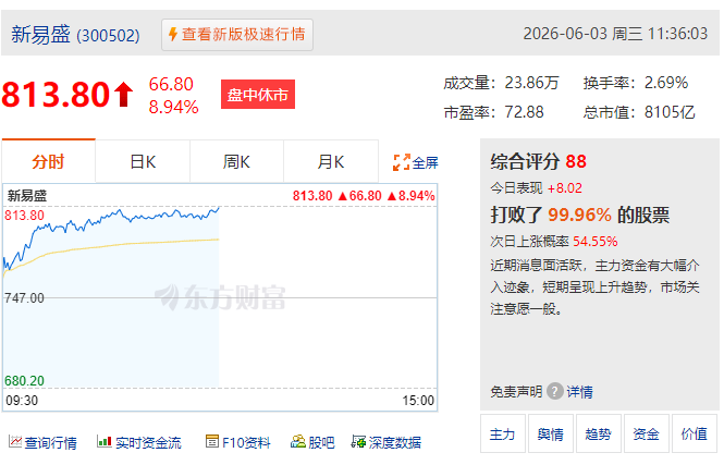 图源：东方财富