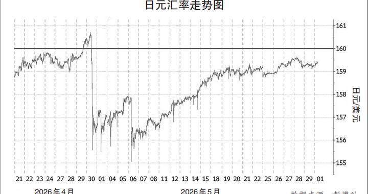 狂砸11.7万亿无果，中期走势依看跌，日元为何沦为“最弱货币”？