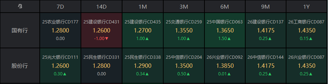 （数据来源：Choice，财联社整理）