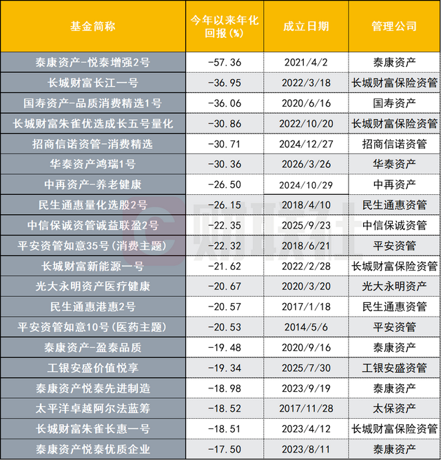 数据来源：wind，财联社整理
