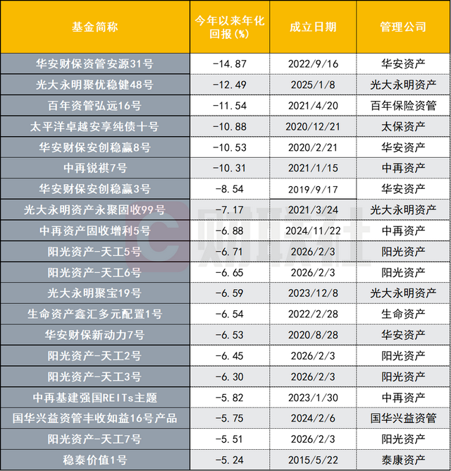 数据来源：wind，财联社整理