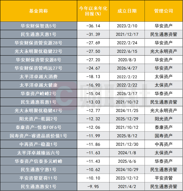 数据来源：wind，财联社整理