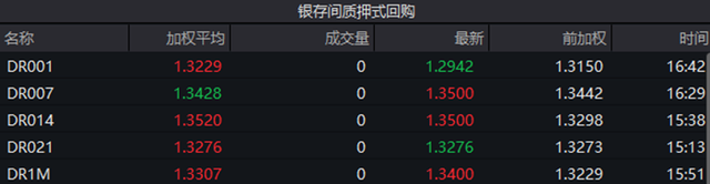 （数据来源：Wind，财联社整理）