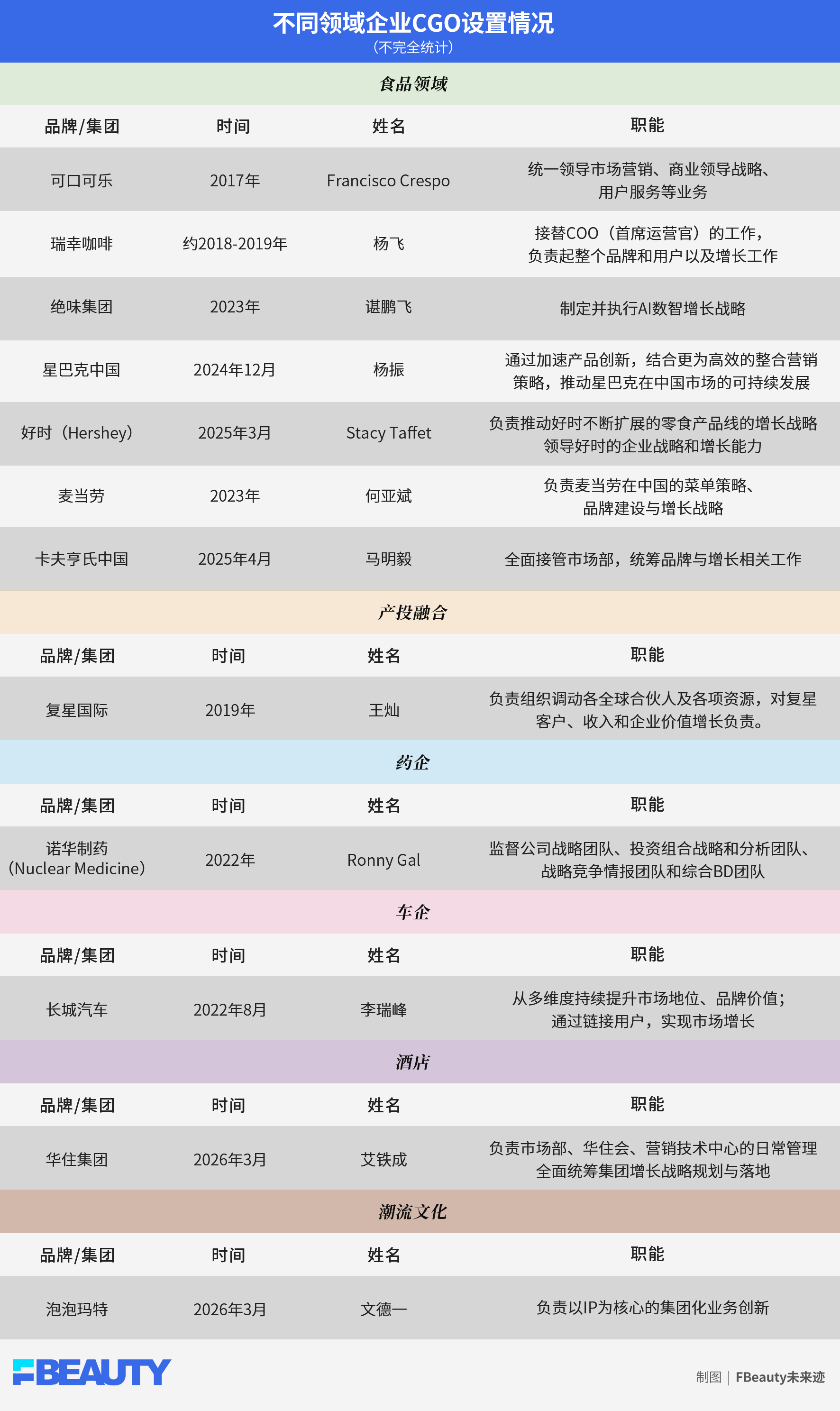 从欧莱雅到珀莱雅，美妆圈为何兴起“CGO热”？