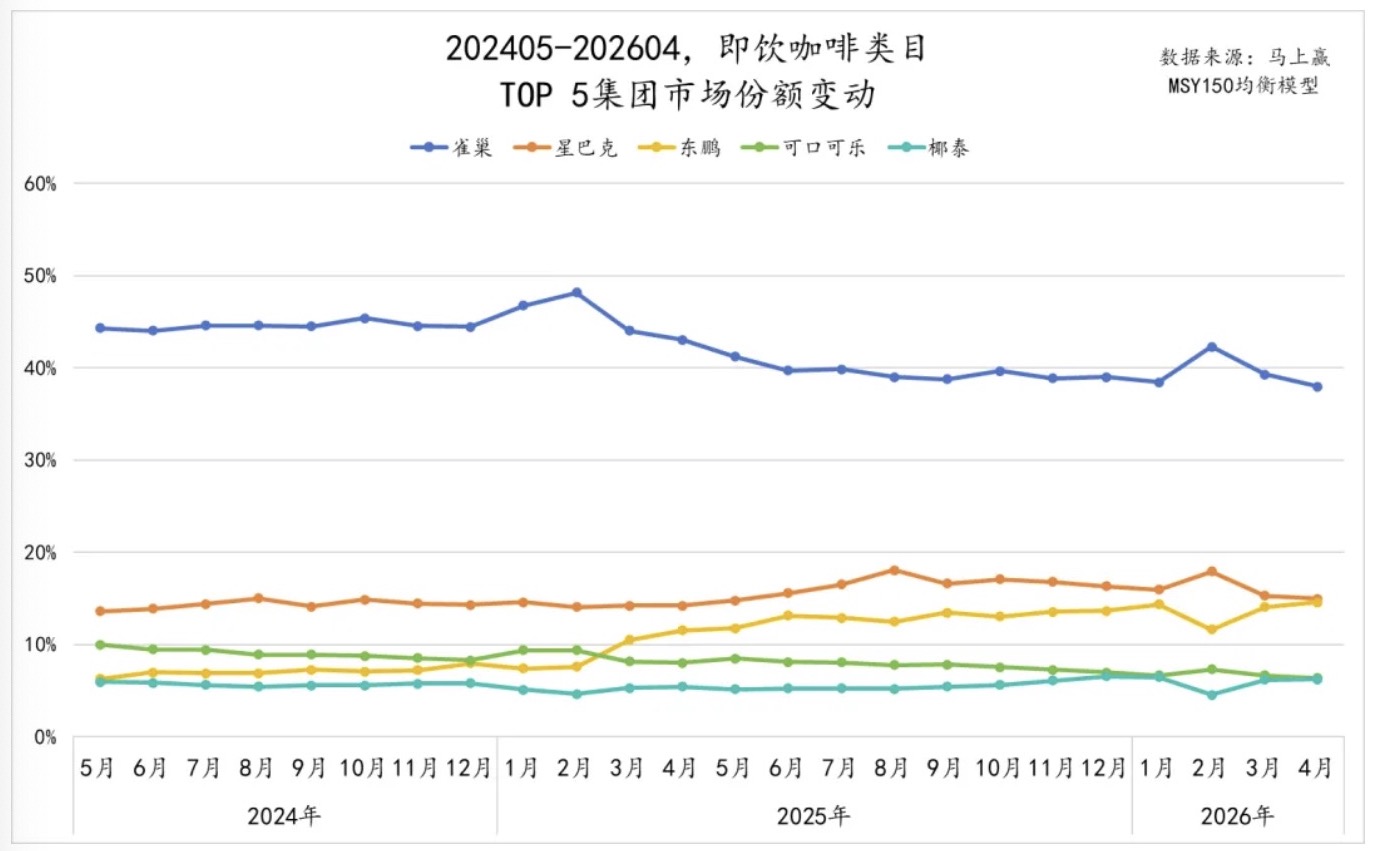 图表来源：马上赢