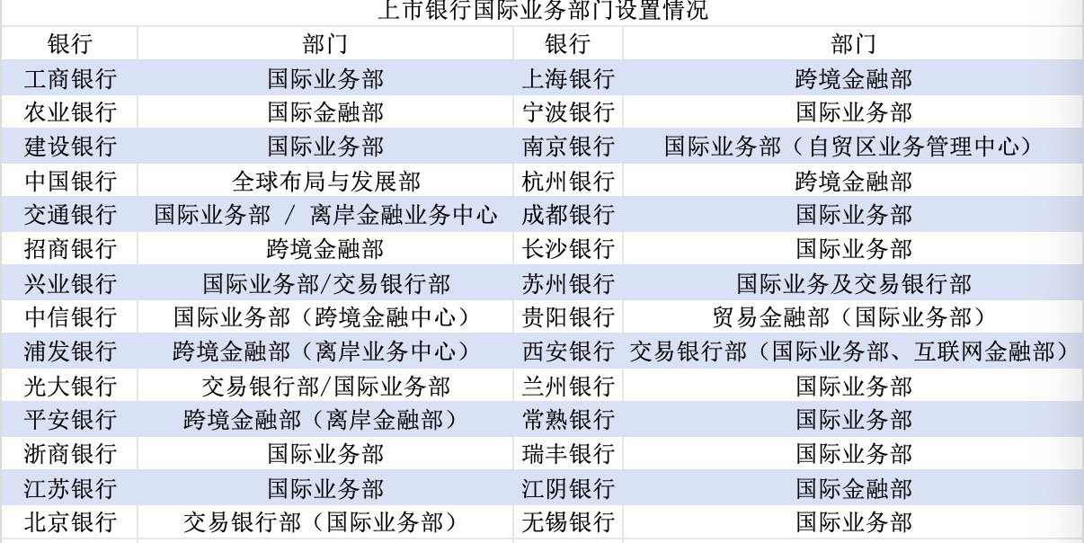 界面新闻记者凭证银行年报整理制表
