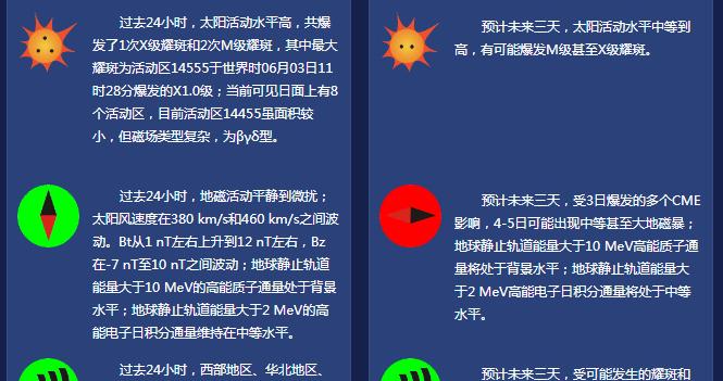 太阳爆发一次强烈耀斑，中等甚至大地磁暴或将出现