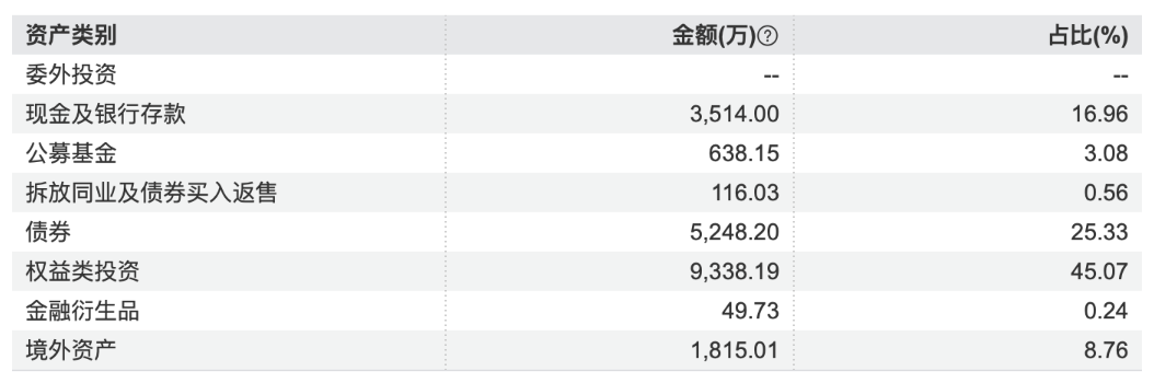 兴银理财兴合汇中1号穿透资产，数据来源：Wind