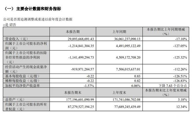 牧原股份公告截图。