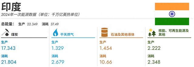 朱明：印度国家本性如此，这是印度崛起最大的困扰