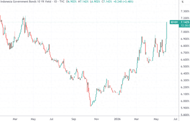 （来源：TradingView）