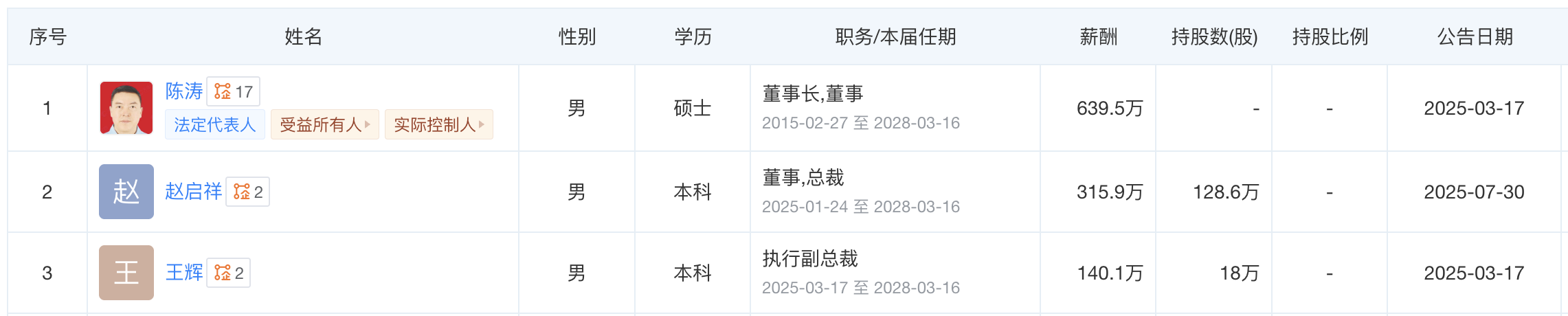 图片来源：天眼查