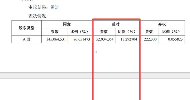 中金“三合一”重组为何有一成股东反对票？答案在现金选择权