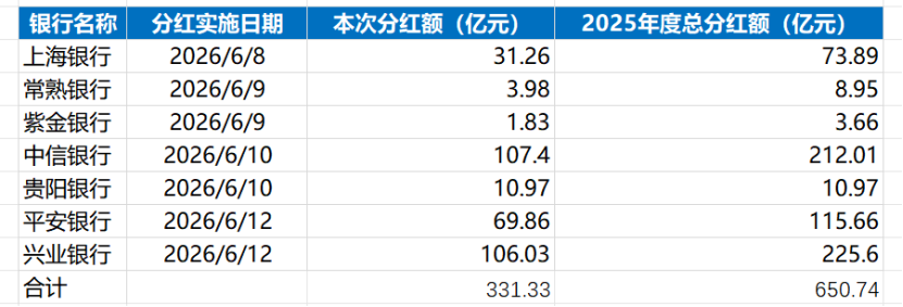 数据来源：同花顺