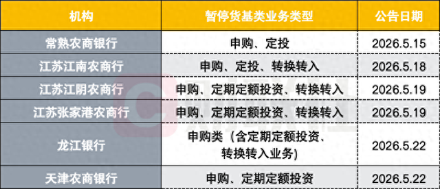 数据来源：公司公告，财联社整理