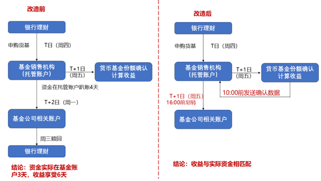 图：财联社制图