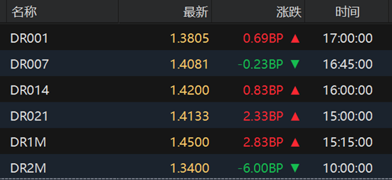 （数据来源：Wind数据，财联社整理）