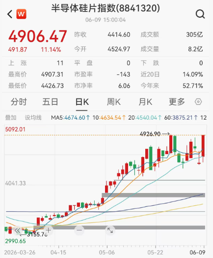 当硅基通胀传导至大硅片，供需缺口有多少？