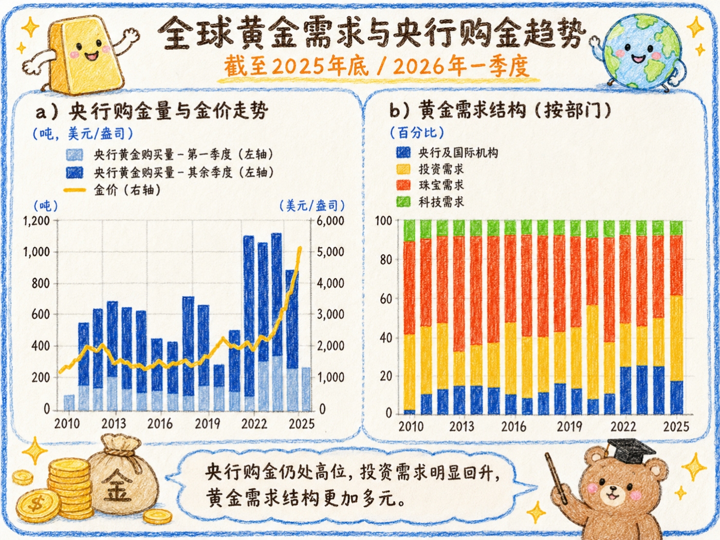 数据来源：IMF、世界黄金协会（WorldGoldCouncil）和欧洲央行（ECB）工作人员测算。