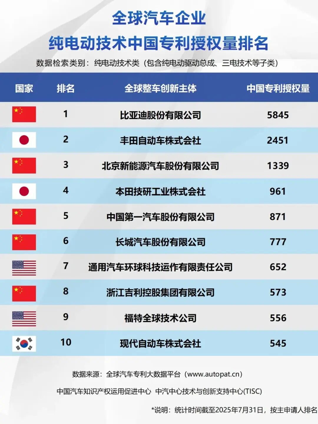 图源：中汽信科