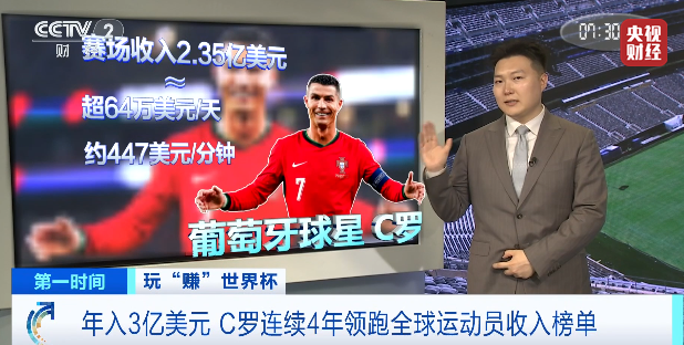 谁靠名字就能年入千万美元？世界杯顶流球星“变现力”大盘点