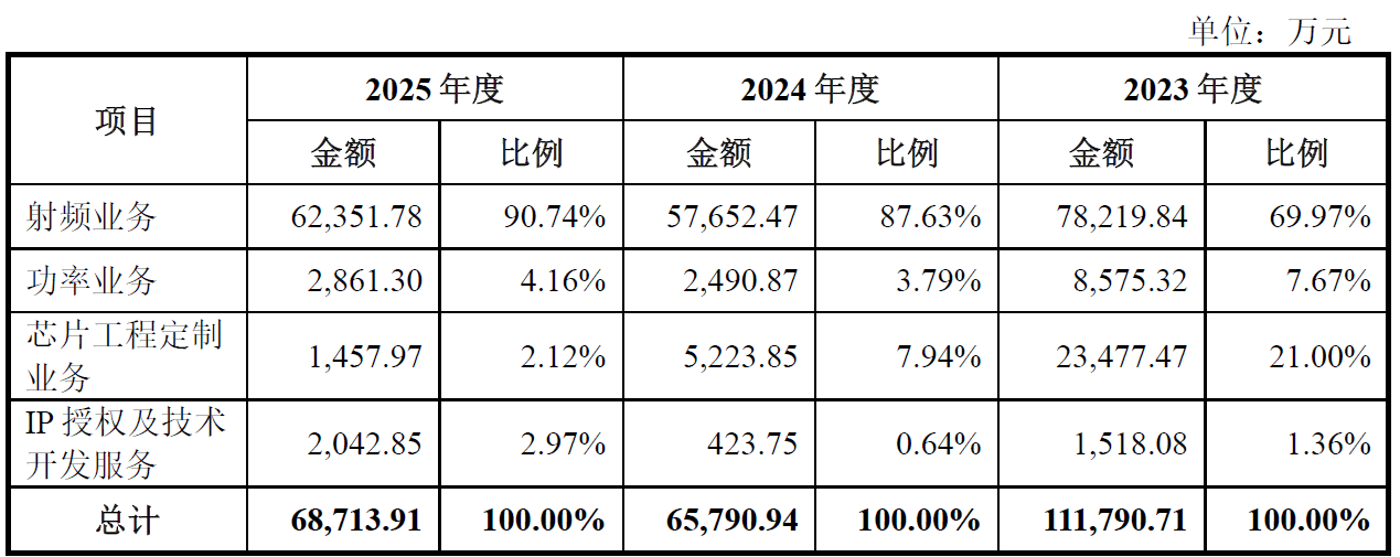 数据来源：公司公告、界面新闻研究部