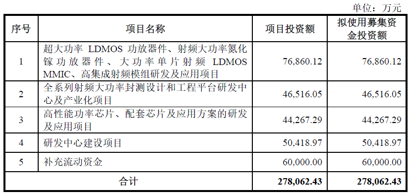 数据来源：公司公告、界面新闻研究部