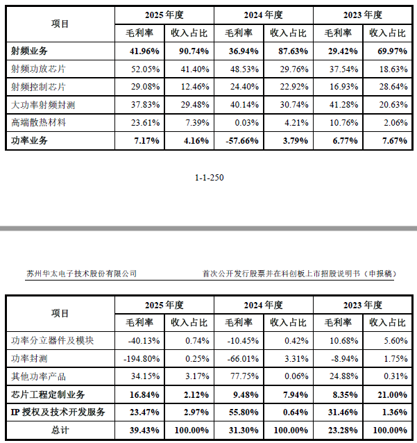数据来源：公司公告、界面新闻研究部