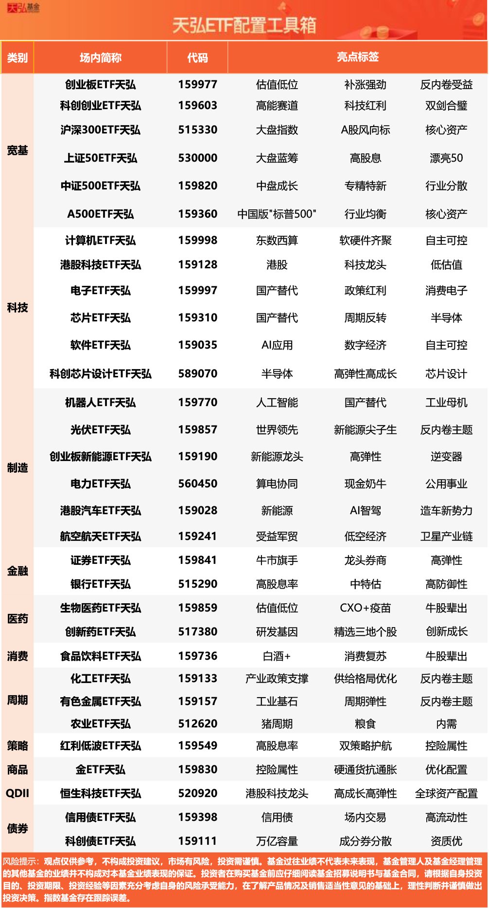 科创板ETF规模突破2400亿，科创综指ETF天弘(589860)、科创创业ETF天弘(159603)标的指数均大涨超3%_新浪财经_新浪网