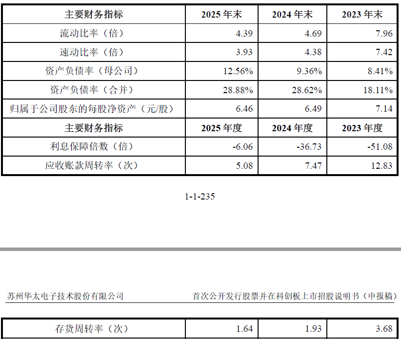 数据来源：公司公告、界面新闻研究部