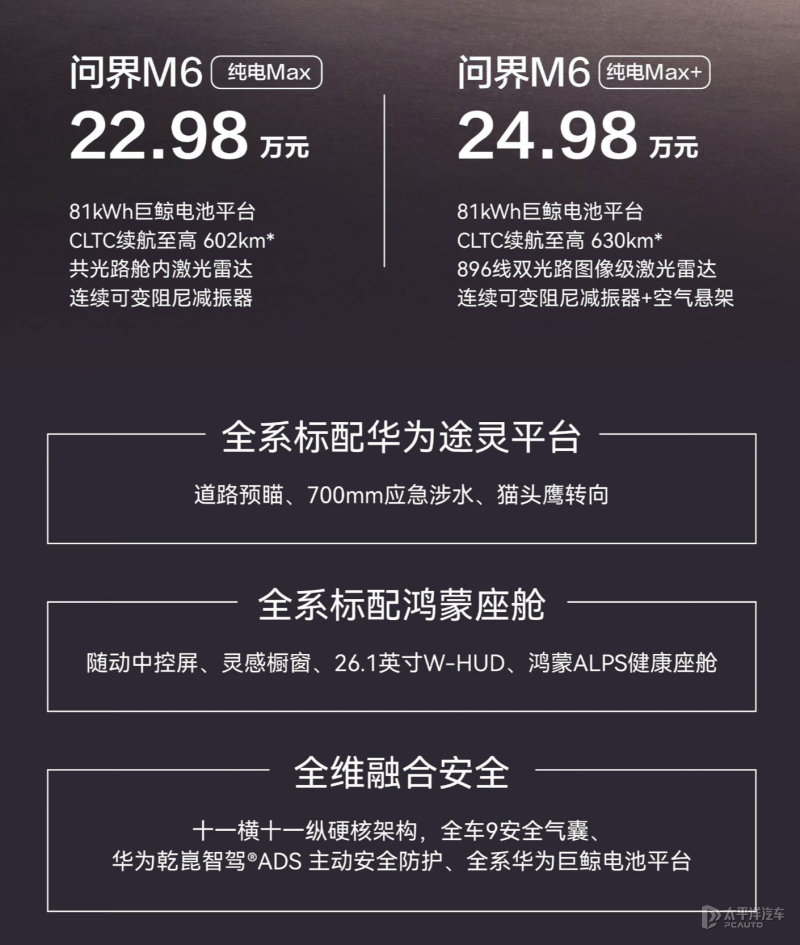 售价22.98-24.98万元 问界M6新增2款纯电车型 81度电池/续航630km