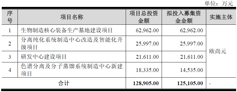 数据来源：公司公告、界面新闻研究部