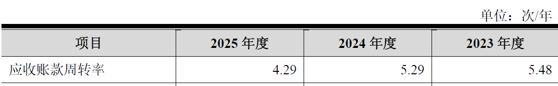 数据来源：公司公告、界面新闻研究部