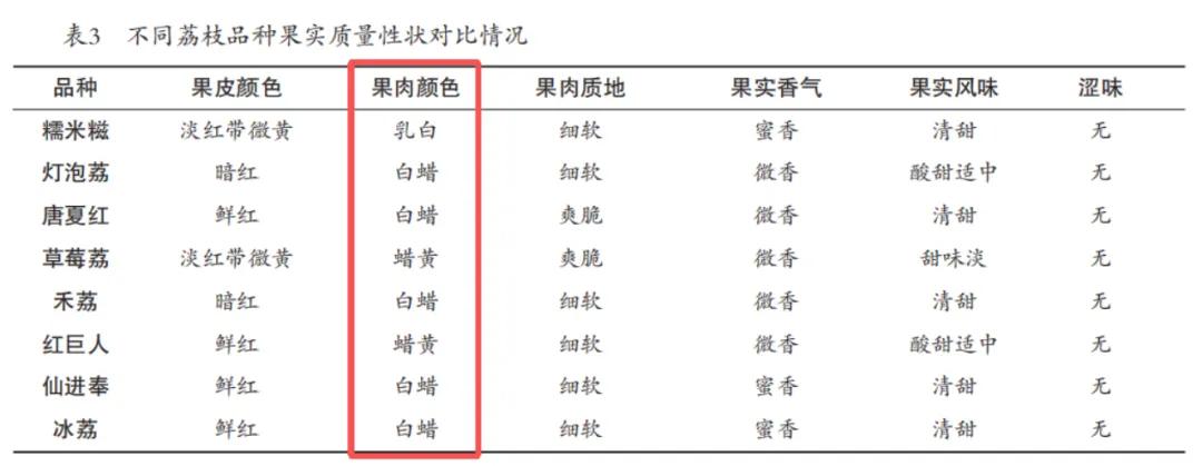 图片来源：参考文献 2