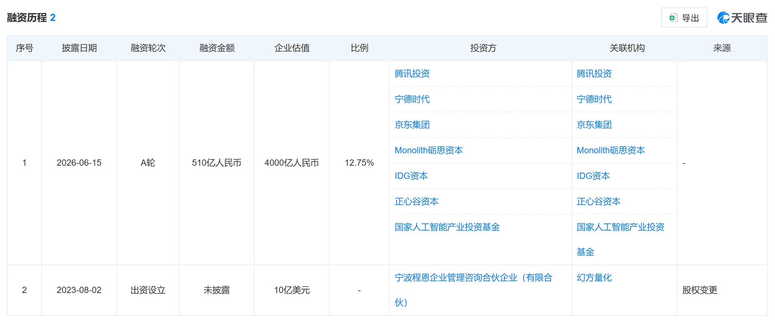 动力电池巨头入股AI新星DeepSeek