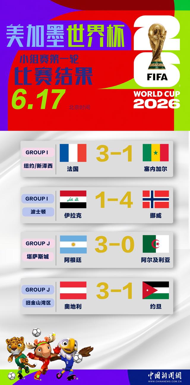 世界杯赛场一天内诞生多项纪录 梅西再迎里程碑