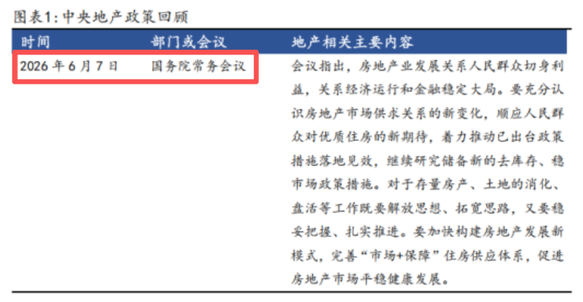 图片来源：Wind