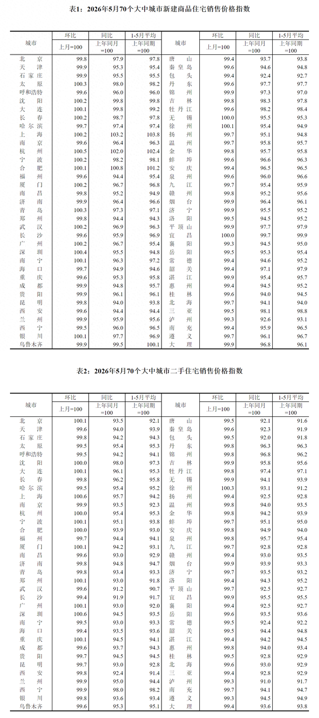 图片来源：国家统计局官网