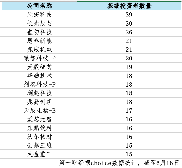 科技股流动性占比从15%升至44%，港股基石投资“新势力”崛起